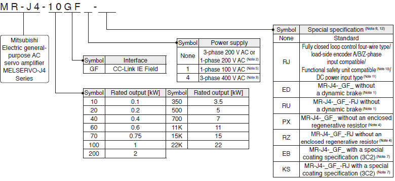 Mitsubishi Electric MR-J4-60B-RJJ001 (279691)