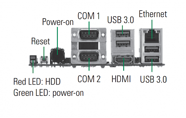 AXIOMTEK Модуль AX93A01