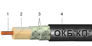Россия РК50-3-11 - Коаксиальный кабель