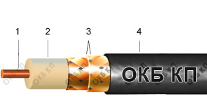 Россия РК50-4-11 - Коаксиальный кабель
