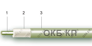 Россия РК50-3-22 - Коаксиальный кабель