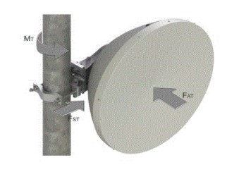 RFS SC2-190CB Антенна CompactLine Easy