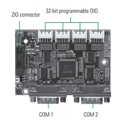 AXIOMTEK Модуль AX93285
