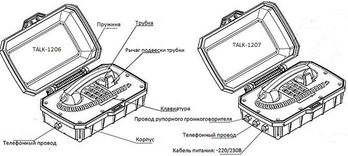 Kadamm TALK-1207 Всепогодный промышленный телефонный аппарат, IP66/IP67