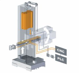 KADAMM HR-20H/8000 Напольный фрезерно-расточной станок