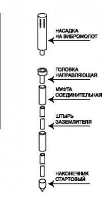 ZZ-000-030 ZandZ Комплект заземления универсальный (30 метров)