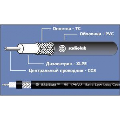 Коаксиальный кабель Radiolab RG-174A/U PVC (black) (Радиолаб)