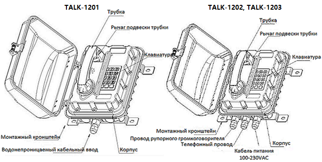 Kadamm TALK-1202 Всепогодный промышленный телефонный аппарат, IP68