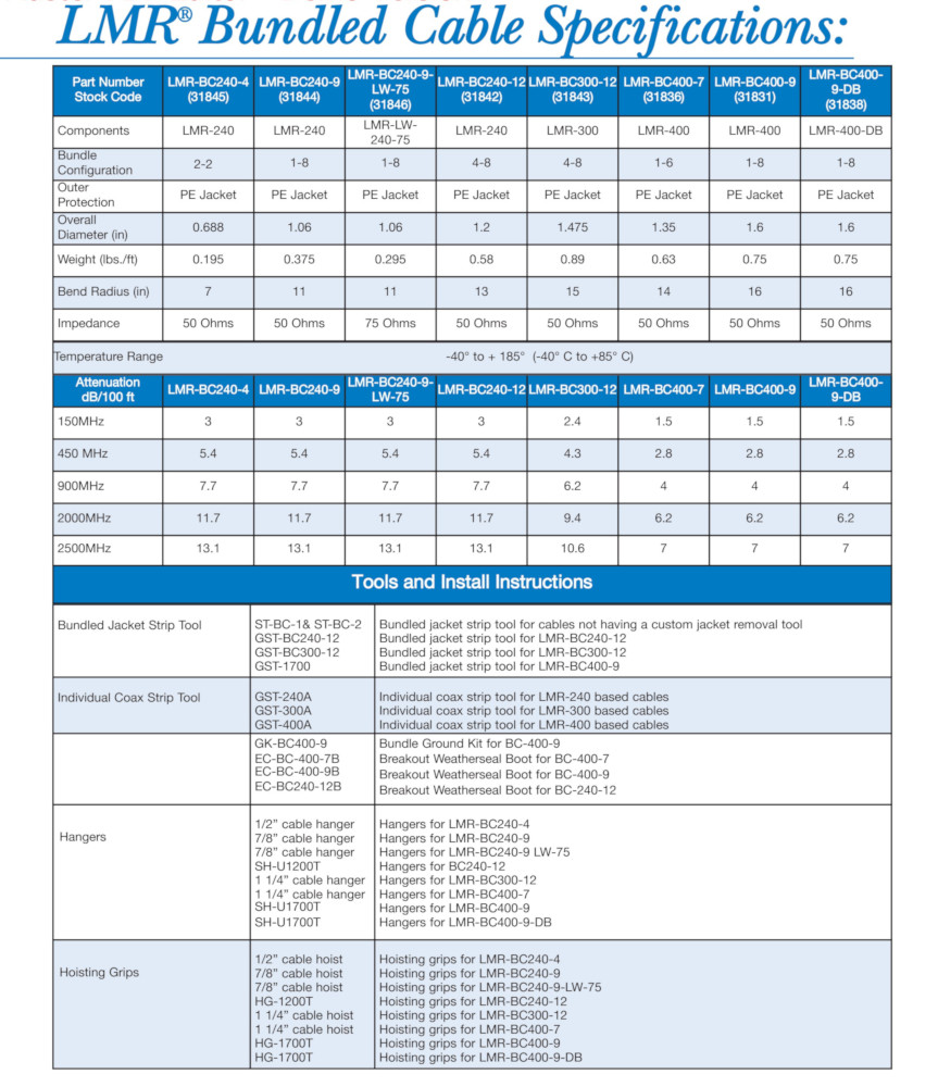 Times Microwave SFT-600-BCCAL Кабель коаксиальный