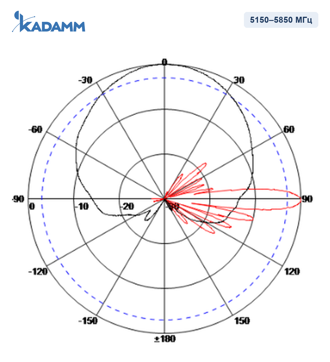 Диаграмма направленности KADAMM APWX2458165, 5150–5850 МГц